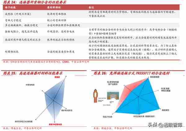 金属材料专精特新，斯瑞新材：以研发为基，高速成长的新材料平台