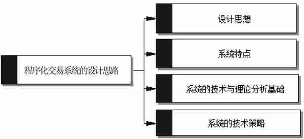 零基础入门程序化交易，从入场到资金管理等全囊括