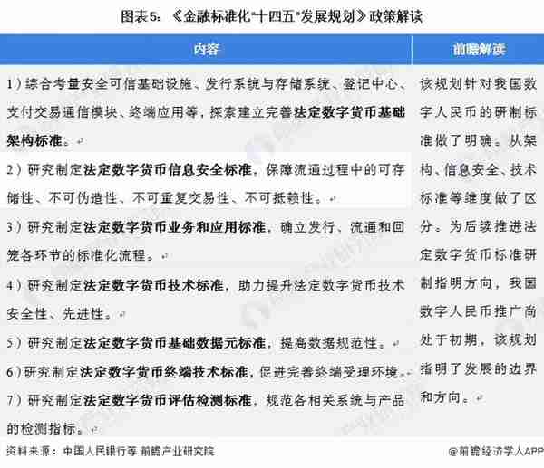 重磅！2022年中国及31省市数字人民币行业政策汇总及解读（全）