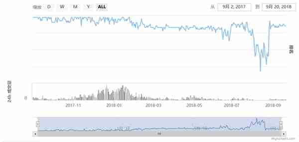 Bithumb—成也安全，败也安全