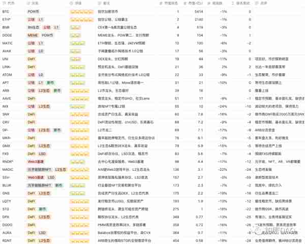 Crypto投资周报230326-季末结算震荡加剧