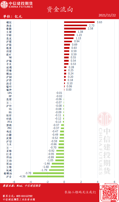 中信期货义乌营业部(中信期货宁波营业部)