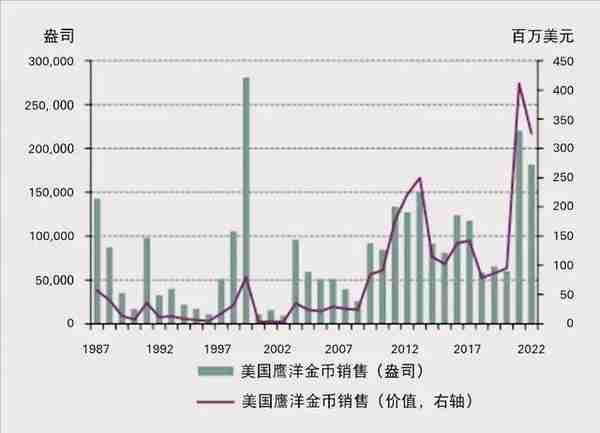 中国用人民币购买数百万吨伊朗石油后，美国提出或将退回到金本位