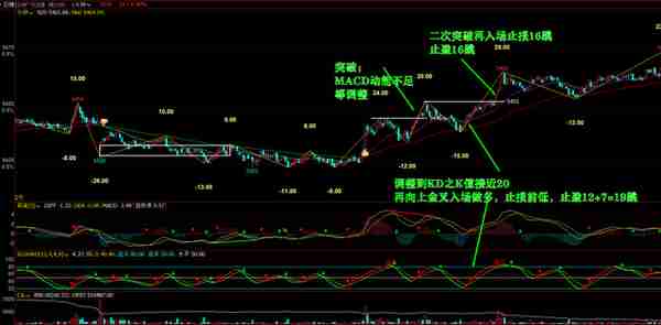 期货日内高频交易策略(期货日内高频交易策略分析)