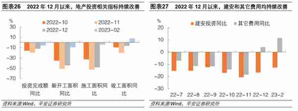 地产恢复行至何处：销售、融资、拿地、投资全梳理