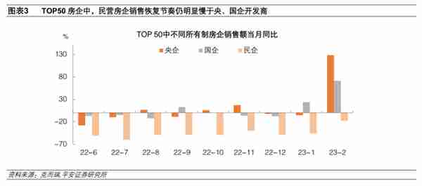 地产恢复行至何处：销售、融资、拿地、投资全梳理