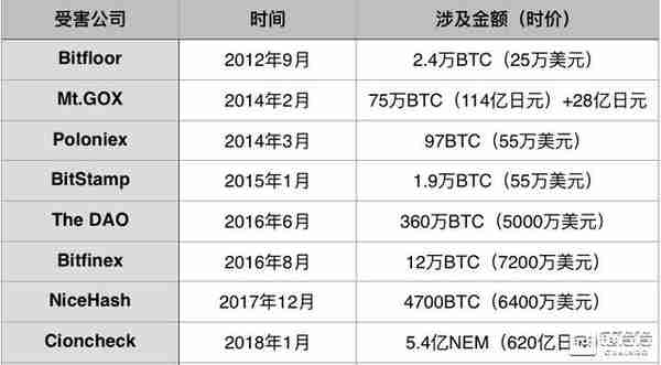 Zaif接受持牌交易所FISCO援助，日本交易所巨头或将诞生