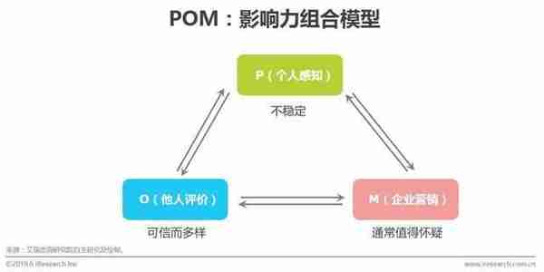 绝对价值下，消费者的购买决策