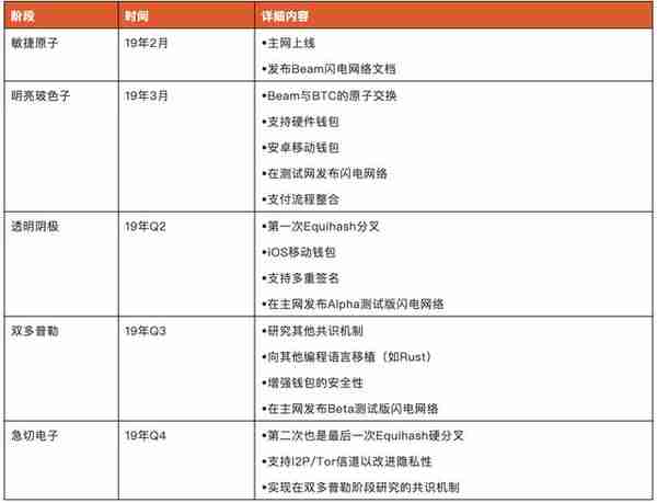 Circle 极致解读 : MimbleWimble 及两个实现 Grin 与 Beam