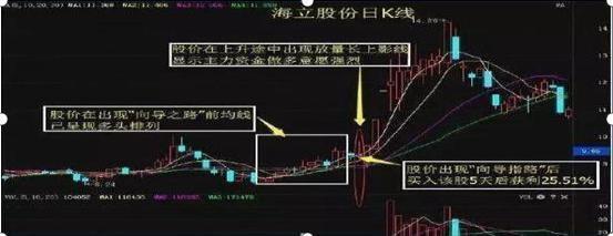 中国股市：如果你买的股票在尾盘最后半小时突然跳水，你知道怎么回事吗？