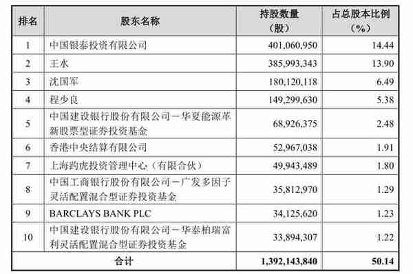 A股最大金矿并购来了！山东黄金127.6亿元拿下银泰黄金控股权