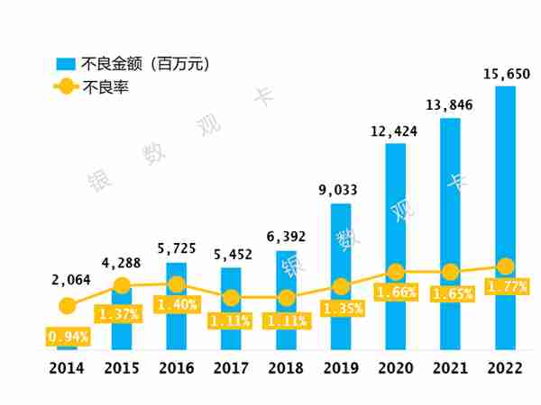 2022年业绩 | 招商银行信用卡：流通卡量10270.93万张 收入920.5亿元