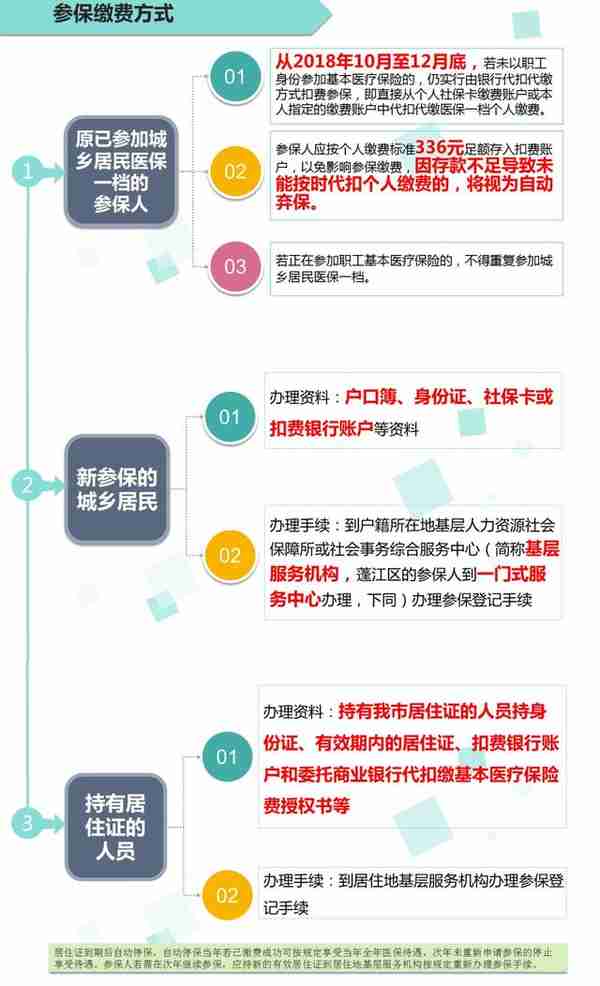 江门2019年城乡居民医保一档参保缴费已开始，快看看你要缴多少？