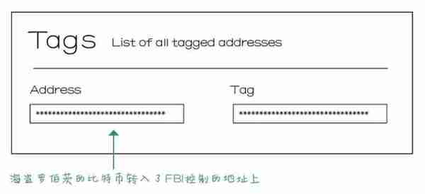 10分钟看完比特币发展简史：它到底从何处来又要往何处去