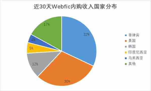 对话点众&谷歌 | 网文出海20年，还能去哪、怎么赚钱？