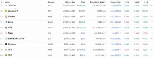 IOTA（埃欧塔），让币圈大空翼彻底出了名