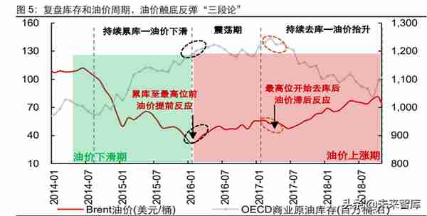 石油化工行业油气全链条专题报告：潮起海天阔