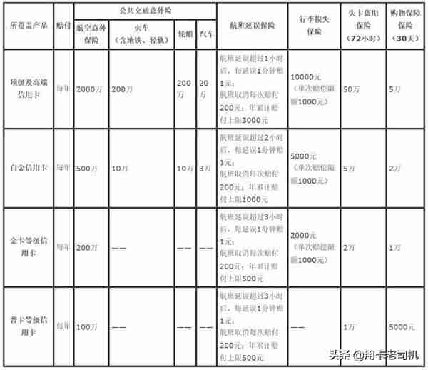 飞机延误你有钱收，各大银行信用卡航班延误险汇总