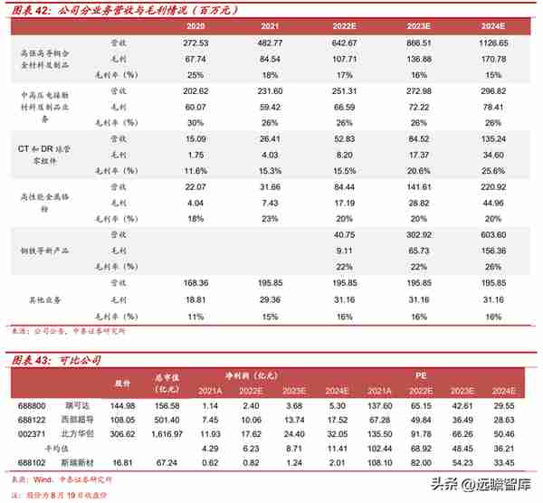 金属材料专精特新，斯瑞新材：以研发为基，高速成长的新材料平台