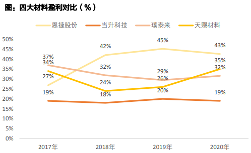 智氪·新能源 | 半年暴跌超60%，这家叶片巨头为何不被看好？