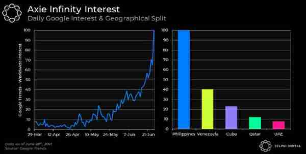 元宇宙新进展——加密宠物游戏Axie Infinity的爆红