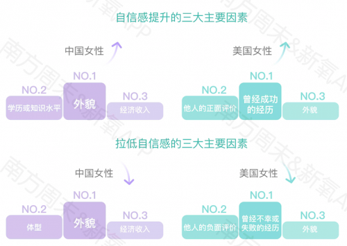 《2019中国女性自信报告》发布：新“三高”女性激增