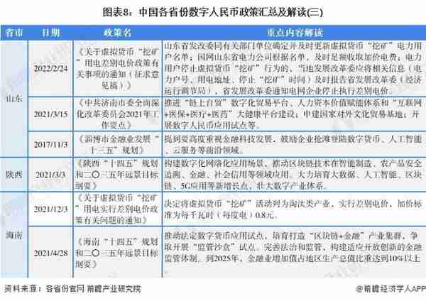 重磅！2022年中国及31省市数字人民币行业政策汇总及解读（全）