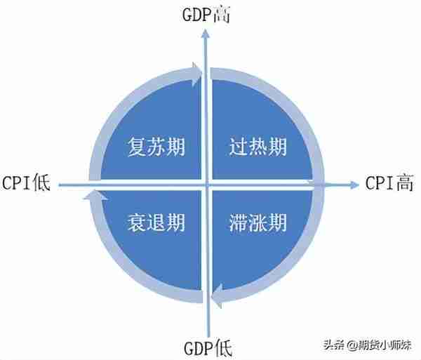 如果经济真的衰退，我们能买什么？