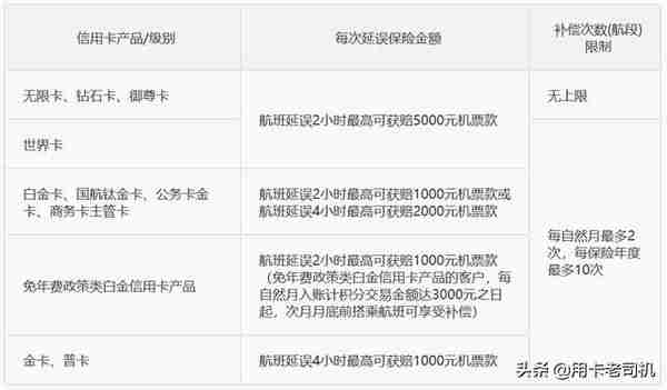 飞机延误你有钱收，各大银行信用卡航班延误险汇总