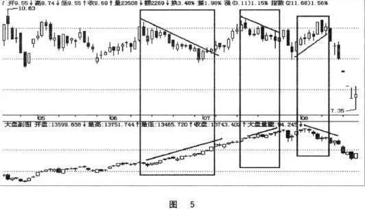 上海交易员20年心得：从身无分文至财务自由，短线只因坚守这“五不碰”，傻瓜式操作，获利不断！