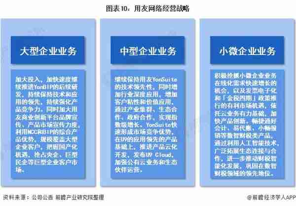 干货！2021年中国工业互联网行业龙头企业分析——用友网络