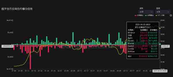 虚拟货币爆仓情况v4.3，做多的继续坚持。