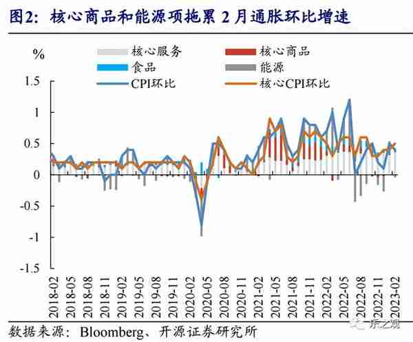 研报笔记-20230315（中沙石油炼化成长空间大）