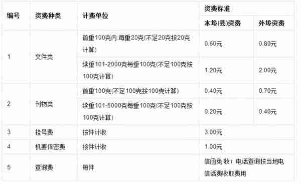 怎么查机要档案到哪了