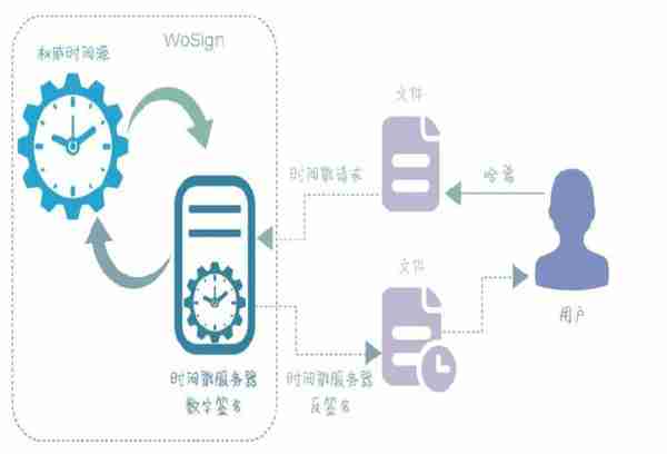 10分钟看完比特币发展简史：它到底从何处来又要往何处去