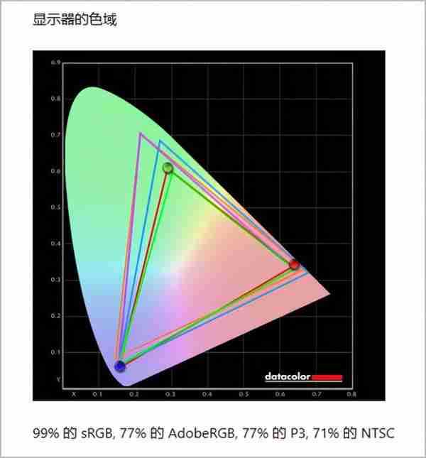 商务体验再升级！战66四代锐龙版全面评测