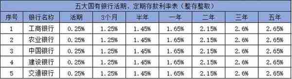 9种理财工具大盘点，值得收藏