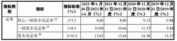 湖州银行冲刺沪市主板：不良贷款率高于地区水平，上市关键期股份遭法拍 | IPO观察