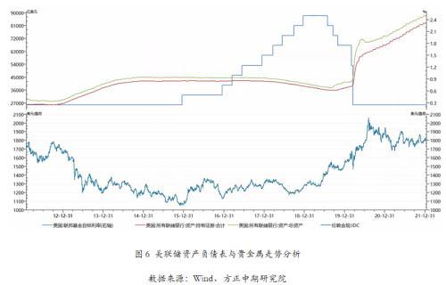 2021年黄金供需数据与运行逻辑分析：供需基本面影响有限 货币政策依然主导黄金走势