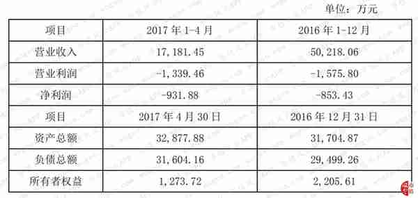 赫美集团“涉嫌忽悠式重组”史