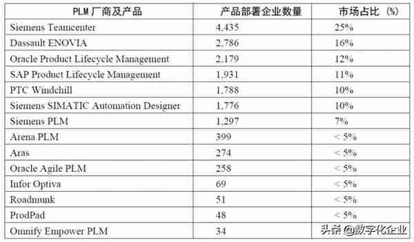 PTC收购Arena PLM对全球PLM行业的影响