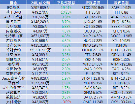 严防以“虚拟货币”“区块链”名义非法集资，互联网金融监管见效