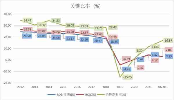 市占率下滑，新故事难讲，回不去的东阿阿胶 | 钛媒体深度