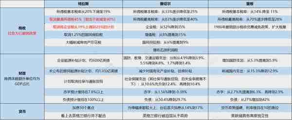 英国最“短命”首相诞生，特拉斯为何成不了撒切尔？