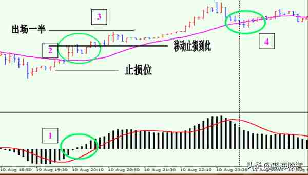 简单实用的日内五分钟动量交易系统（内有参数设置）