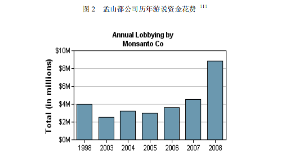 种业霸权之路：“种子大鳄”孟山都，是如何发动“种子战争”的？