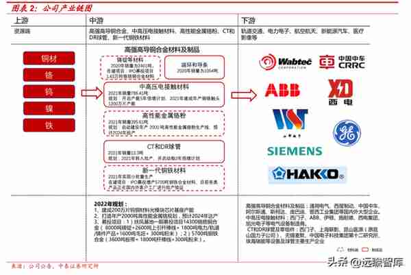 金属材料专精特新，斯瑞新材：以研发为基，高速成长的新材料平台