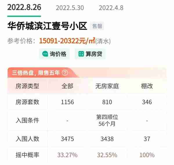 最高躺赚1573万！成都兔年12大剪刀差神盘！