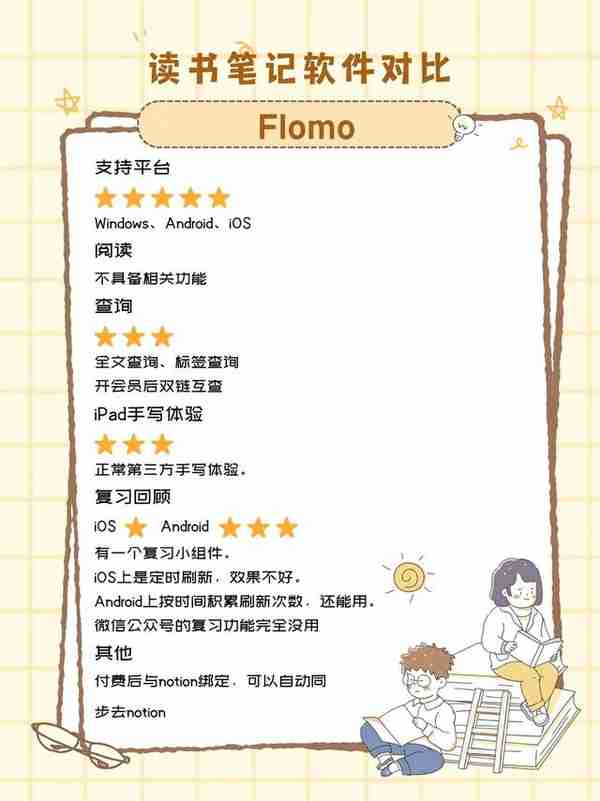 思源笔记、Flomo、MarginNote3，我用过的三款读书笔记app对比