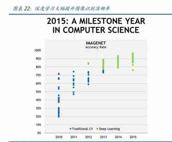 2022年半导体行业研究报告